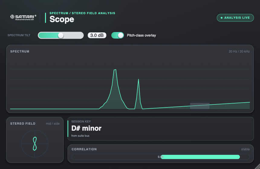 The Sattari Scope interface